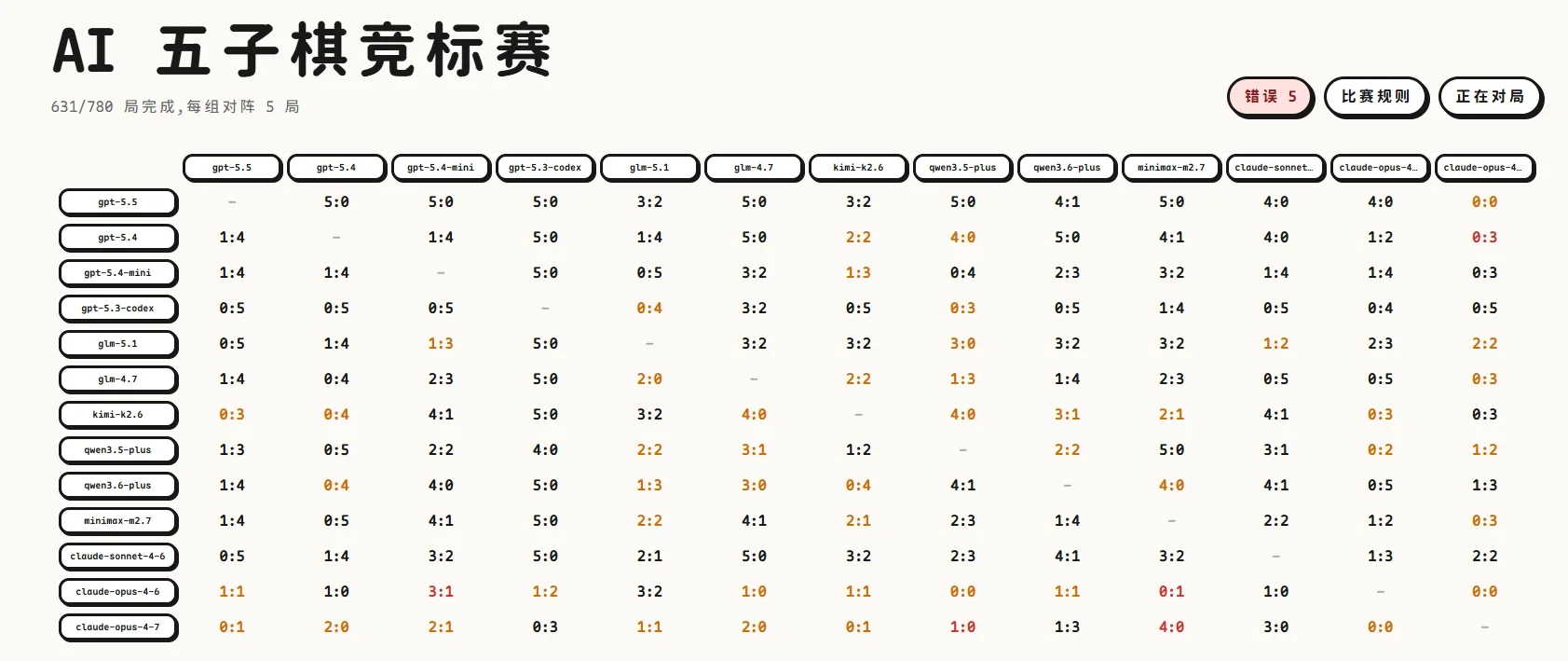 对局情况